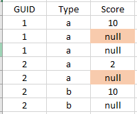 Solved: Changing duplicates into Null - Microsoft Fabric Community