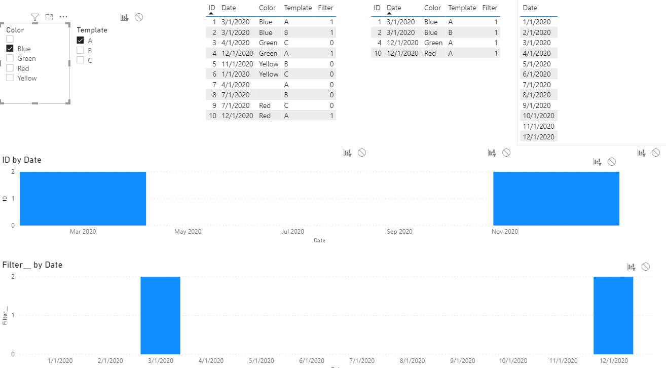 Solved: Re: Show dates with no data on chart - Microsoft Fabric Community