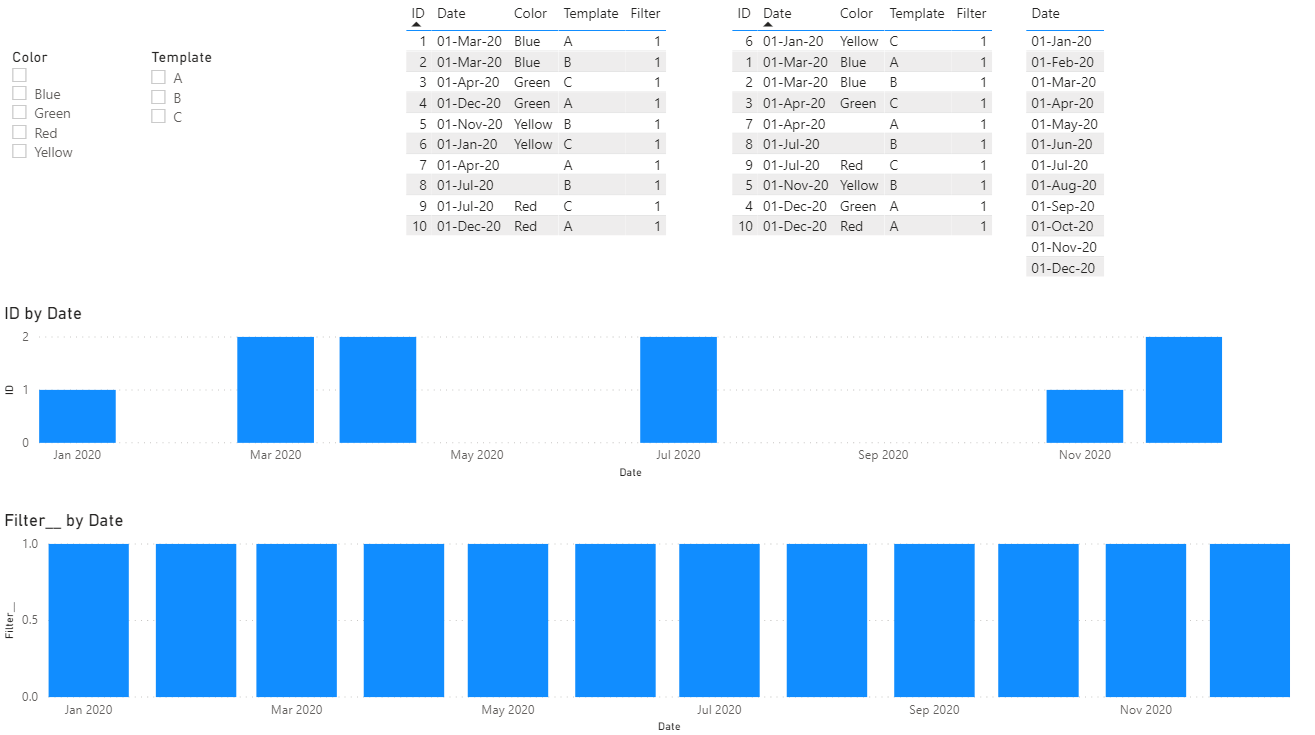 Solved: Re: Show dates with no data on chart - Microsoft Fabric Community