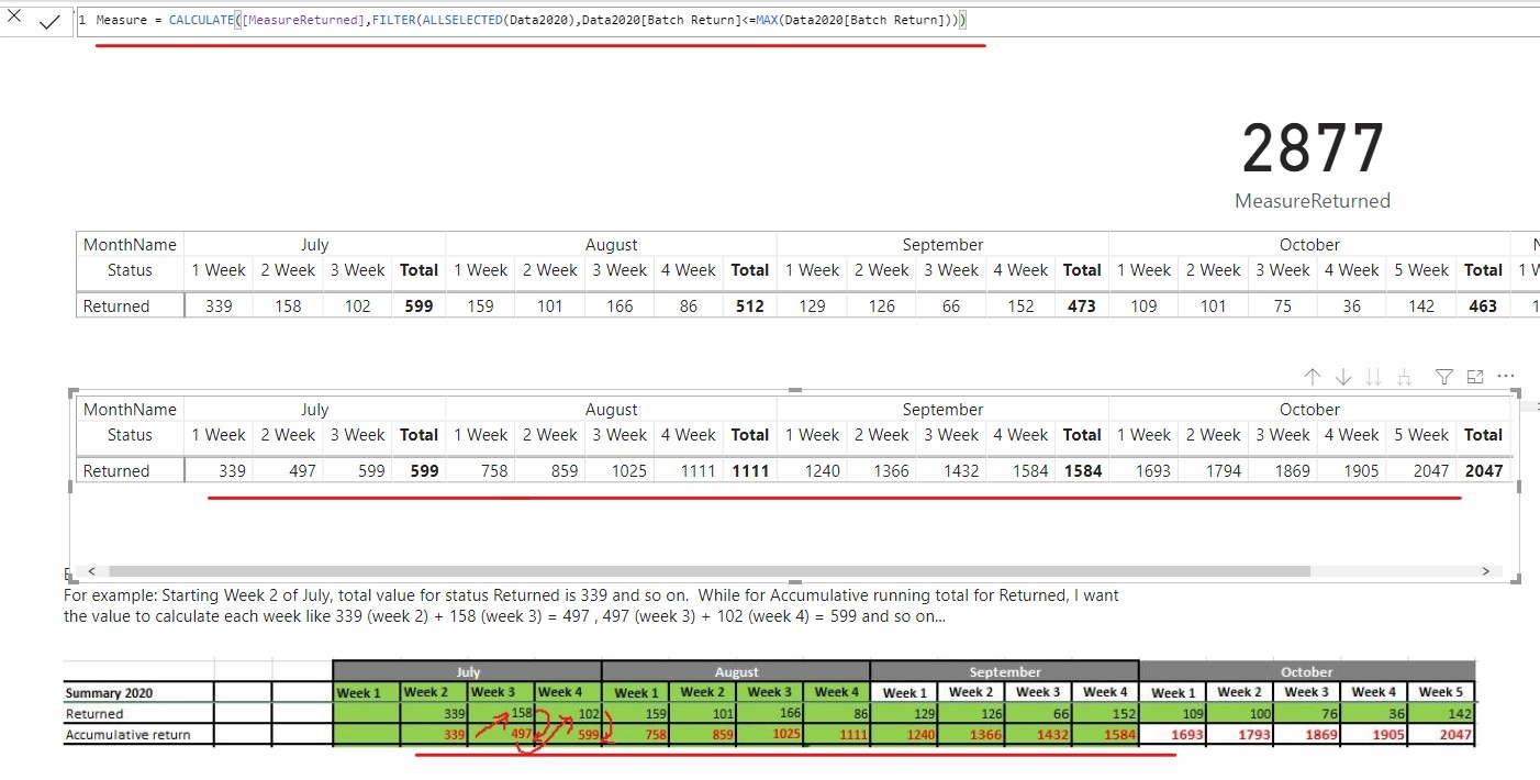 Solved: Accumulative Running Total - Microsoft Fabric Community