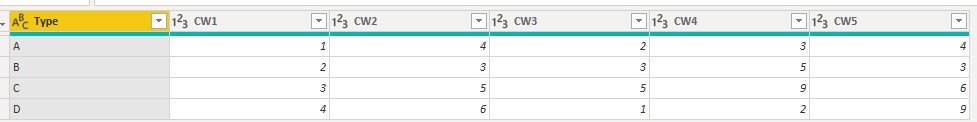 How to create a matrix visualization with data fro... - Microsoft ...