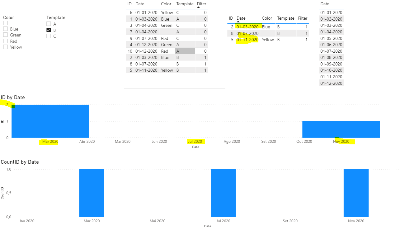 Solved: Show dates with no data on chart - Microsoft Fabric Community