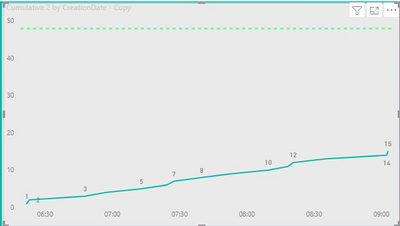 Solved: Cumulative total with filter context - Microsoft Fabric Community