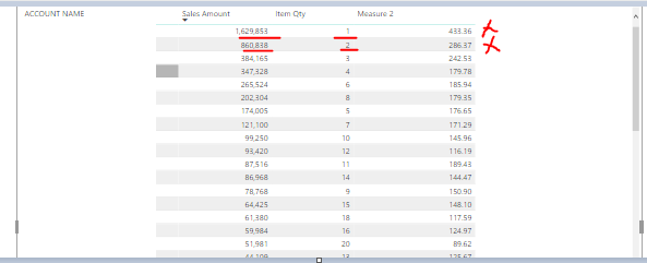 Solved: Division DAX does not give the correct result - Microsoft ...