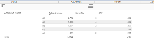 Solved: Division DAX does not give the correct result - Microsoft ...