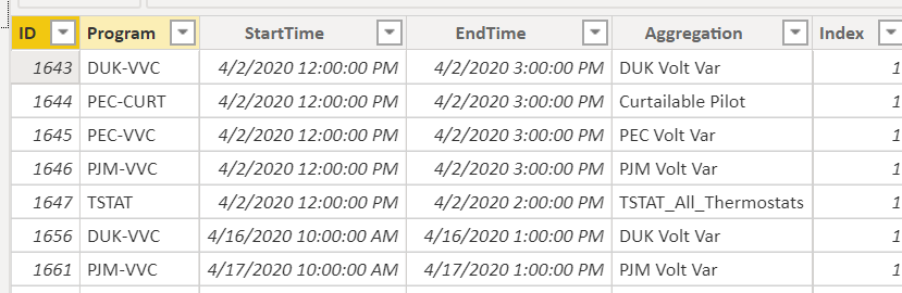 Solved: Extract the Hours between the Start time and End T ...
