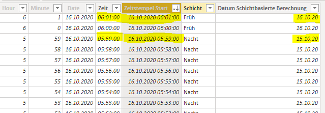 Solved: Calculate SUM between two datetimes - Microsoft Fabric Community