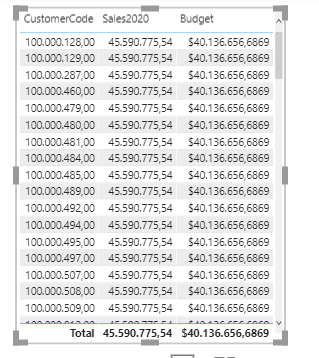 Solved: Repetead values - Microsoft Fabric Community