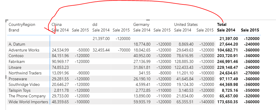 Sort column dimension in matrix table - Microsoft Fabric Community
