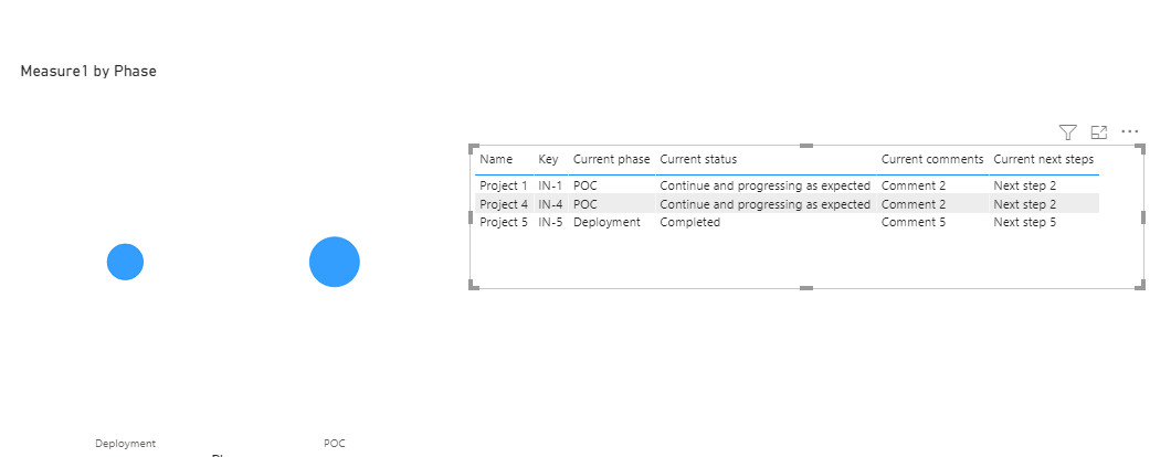 Solved: How to get the last update within a date range - Microsoft ...