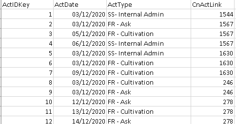 Solved: Measure to return latest value based per ID - Microsoft Fabric ...