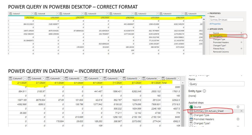 DATAFLOW ISSUE.JPG