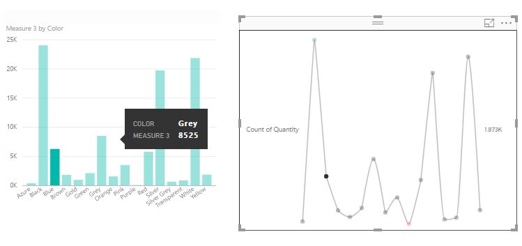 Solved: can line charts filter other visuals? - Microsoft Fabric Community