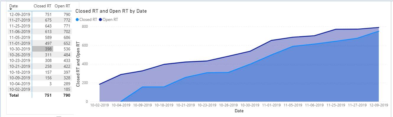 Solved: Sum of Count if - Microsoft Fabric Community