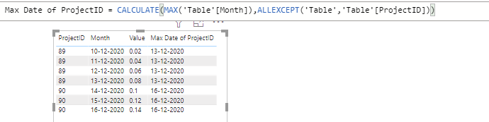 Solved: Return the most recent date with charges - Microsoft Fabric ...