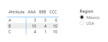 Solved: Sort Matrix Columns by Measure or Duplicated Field ...