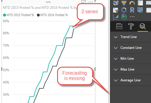 Forecasting - Microsoft Fabric Community