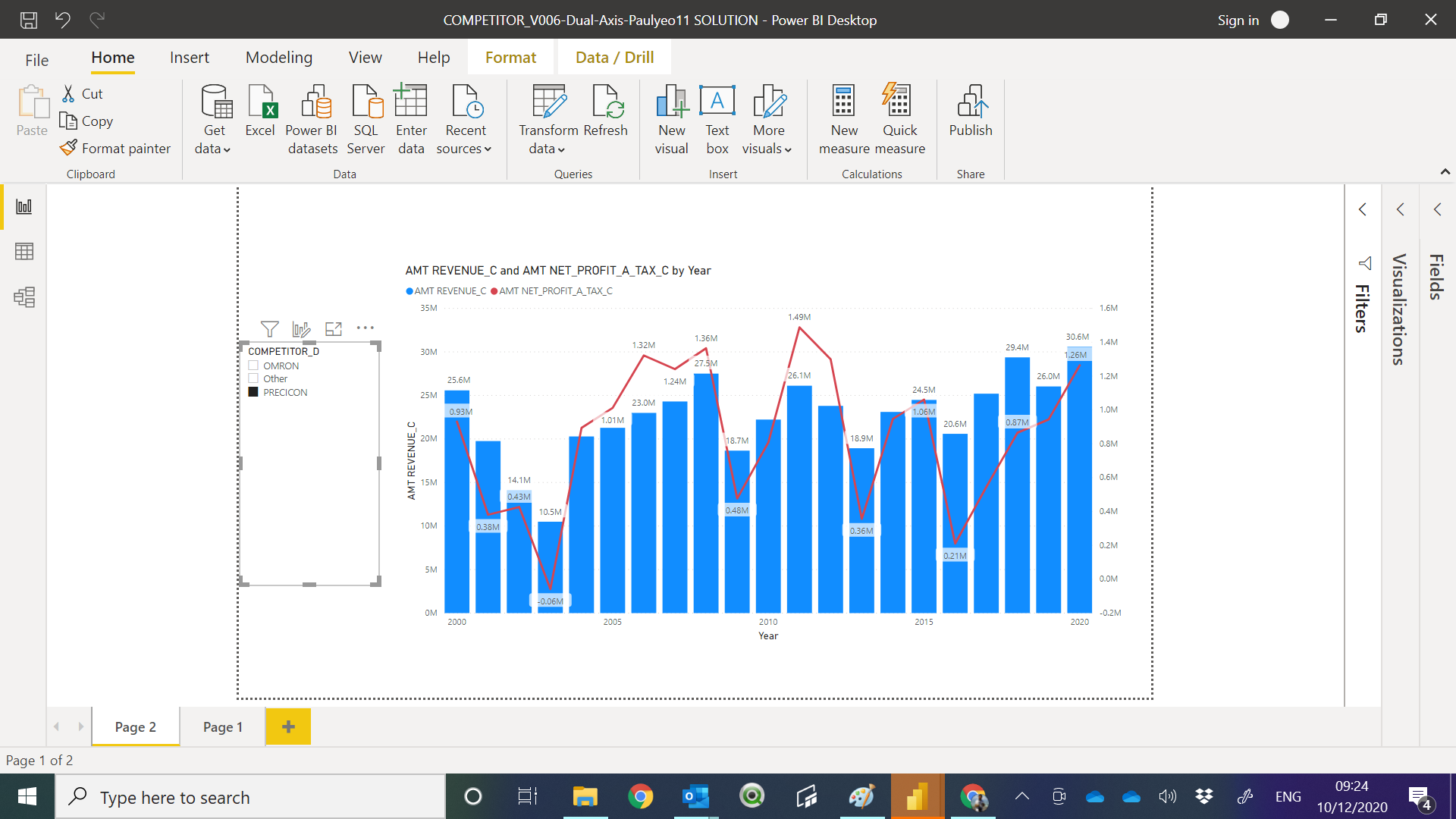 How to plot Revenue vs Net Profit ? - Microsoft Fabric Community
