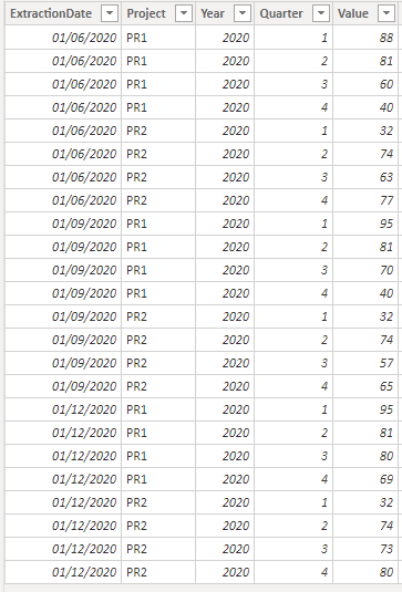 Solved: value comparison between two dates - Microsoft Fabric Community