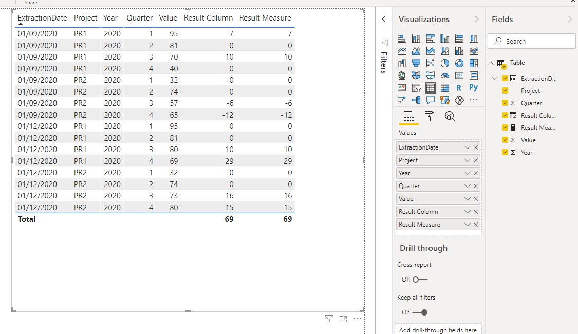 Solved: value comparison between two dates - Microsoft Fabric Community