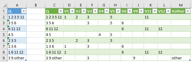 Split a cell values in a column to multiple columns by value - result.png