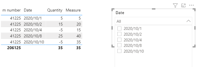 Solved: cumulative total on the basis of date slicer - Microsoft Fabric ...