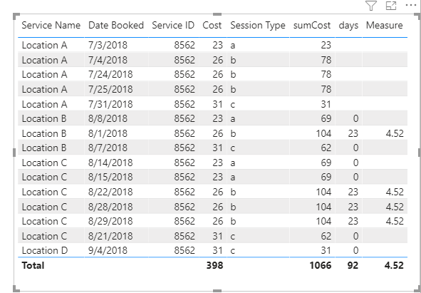 Solved: Help with average formula - Microsoft Fabric Community