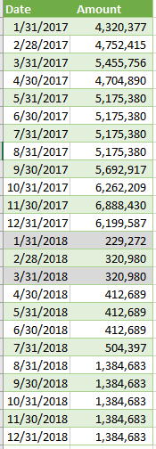 Solved: Month End Value and Current Date Value - Microsoft Fabric Community