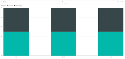 Market Share by year.PNG