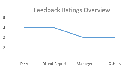 Line Chart without Aggregated Values - Microsoft Fabric Community