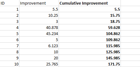 Solved: Calculate cumulative sum for decimal numbers - Microsoft Fabric ...