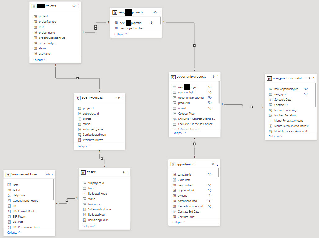 Solved: Total by Rows - Microsoft Fabric Community