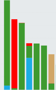 Stacked Column Chart - Sorting - Microsoft Fabric Community