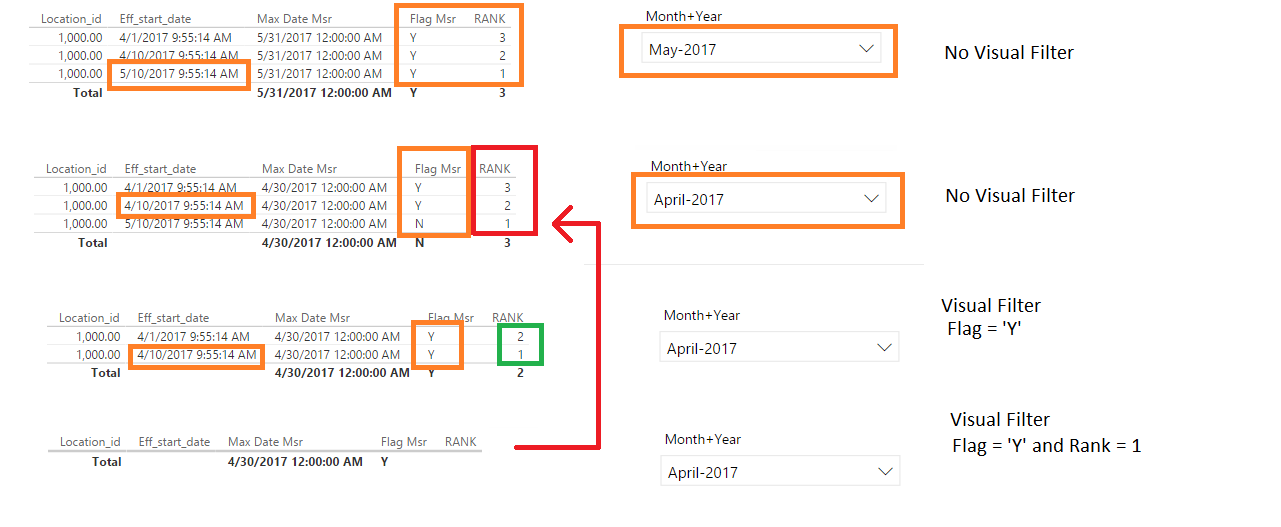 Dynamic Ranking that considers a visual filter in ... - Microsoft ...