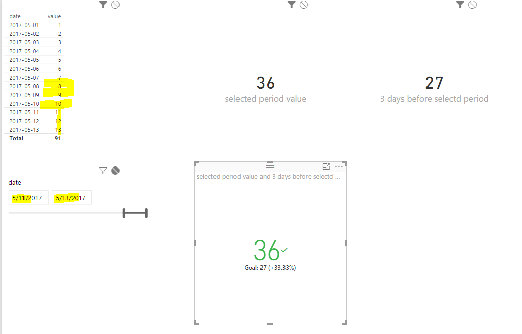 Compare data to same previous period - Microsoft Fabric Community