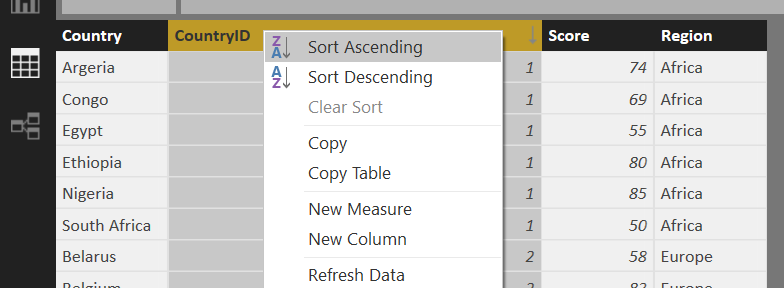 Solved: Sorting date based axes - Microsoft Fabric Community