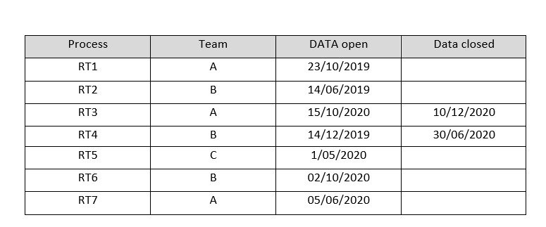Solved: Get a table summarize with two fileds - Microsoft Fabric Community