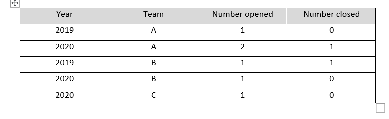 Solved: Get a table summarize with two fileds - Microsoft Fabric Community