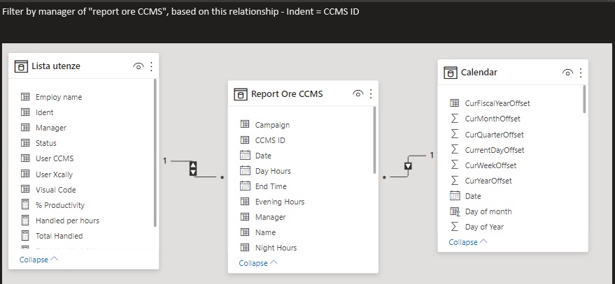 Solved: Filter by manager - by period - Microsoft Fabric Community