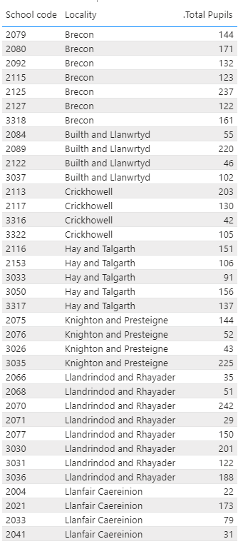 pupil numbers by school and locality.PNG