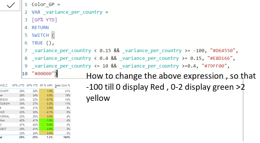 Solved: My traffic light color shown wrong - Microsoft Fabric Community