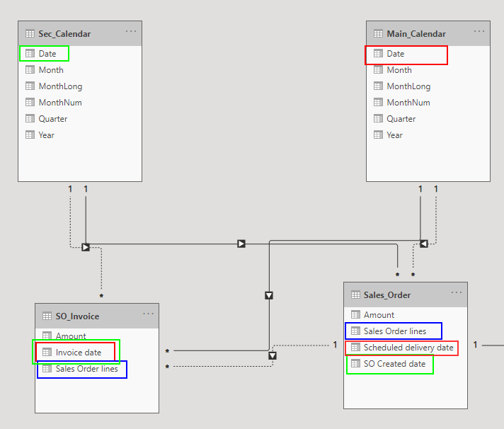 Solved: Visualize Backlog and Net Sales variation overtime - Microsoft ...