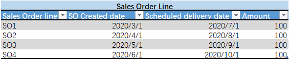 Solved: Visualize Backlog and Net Sales variation overtime - Microsoft ...