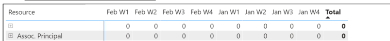 Solved: Need Help Putting Dates in time order - Microsoft Fabric Community