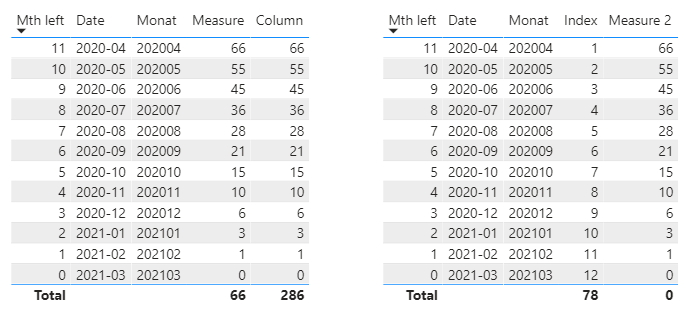 Sum the remaining months - Microsoft Fabric Community