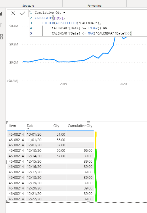 Solved: Help with cumulative total, sum if, else ... - Microsoft Fabric ...