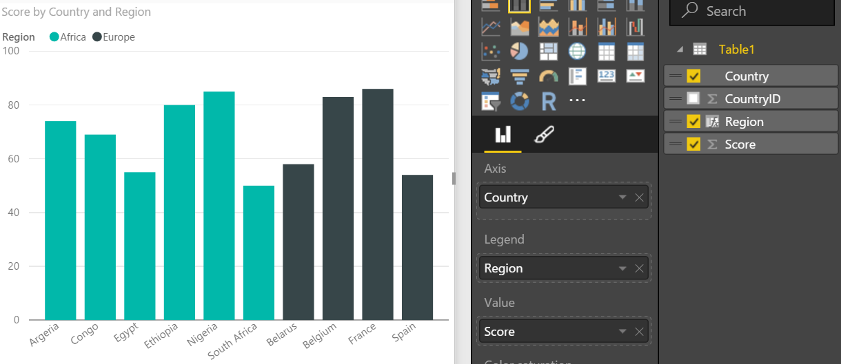 Solved: Sorting date based axes - Microsoft Fabric Community