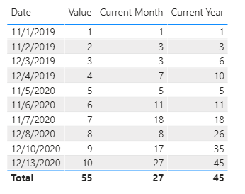 Solved: How to create a custom Date slicer ? - Microsoft Fabric Community