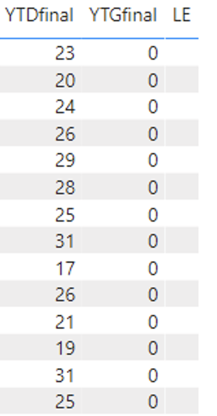 Solved: Error visualization - Microsoft Fabric Community