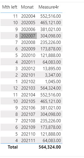 Sum the remaining months - Microsoft Fabric Community